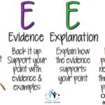 PEEL Paragraph Structure