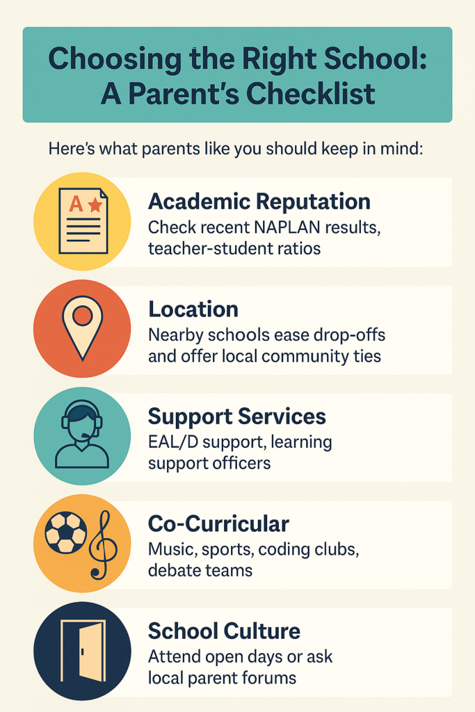 Choosing the Right School A Parent’s Checklist