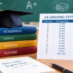 US grading system chart with A to F letter grades, percentage ranges, and GPA values.